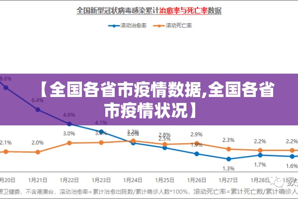 【全国各省市疫情数据,全国各省市疫情状况】 【全国各省市疫情数据,全国各省市疫情状况】