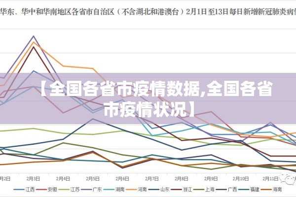 【全国各省市疫情数据,全国各省市疫情状况】 【全国各省市疫情数据,全国各省市疫情状况】