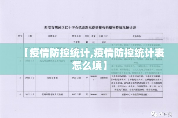 【疫情防控统计,疫情防控统计表怎么填】 【疫情防控统计,疫情防控统计表怎么填】
