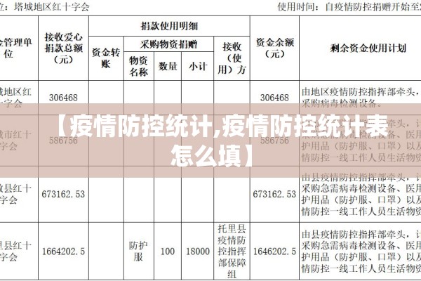 【疫情防控统计,疫情防控统计表怎么填】 【疫情防控统计,疫情防控统计表怎么填】