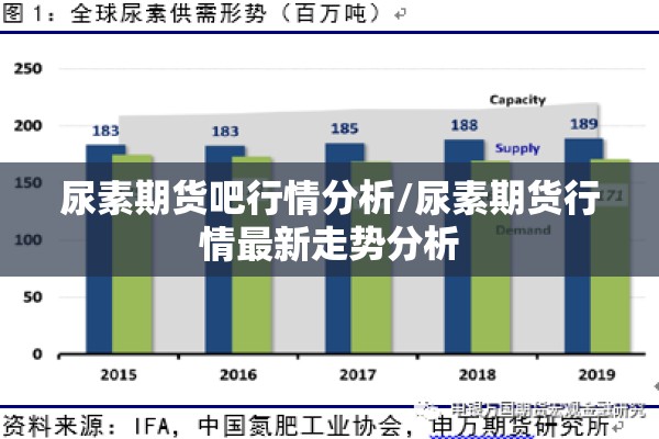 尿素期货吧行情分析/尿素期货行情最新走势分析 尿素期货吧行情分析/尿素期货行情最新走势分析