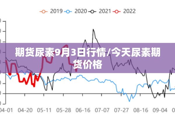 期货尿素9月3日行情/今天尿素期货价格 期货尿素9月3日行情/今天尿素期货价格