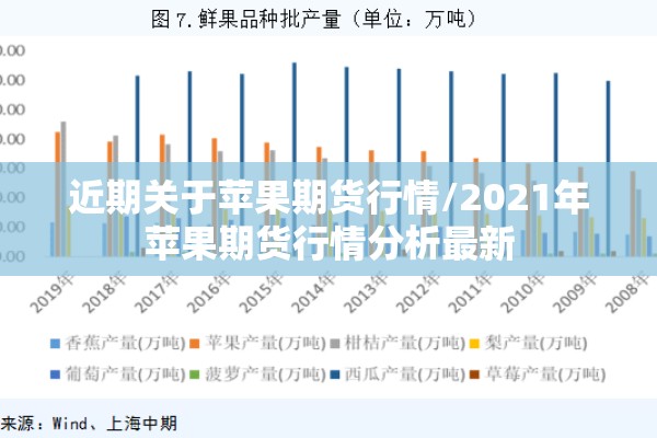近期关于苹果期货行情/2021年苹果期货行情分析最新
