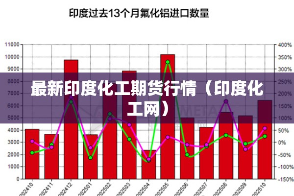 最新印度化工期货行情(印度化工网) 最新印度化工期货行情(印度化工网)