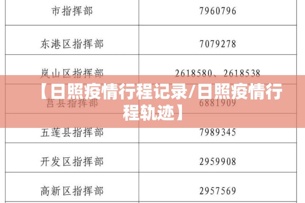 【日照疫情行程记录/日照疫情行程轨迹】 【日照疫情行程记录/日照疫情行程轨迹】