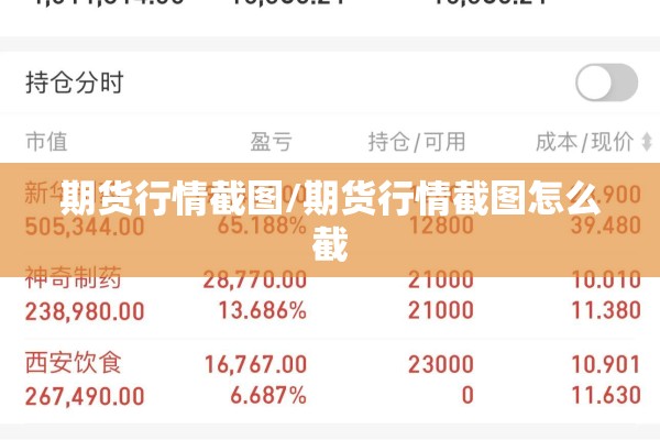 期货行情截图/期货行情截图怎么截 期货行情截图/期货行情截图怎么截