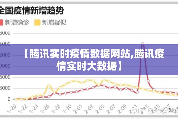 【腾讯实时疫情数据网站,腾讯疫情实时大数据】
