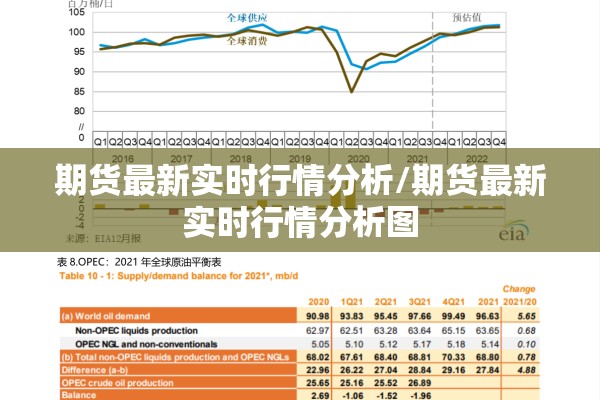 期货最新实时行情分析/期货最新实时行情分析图