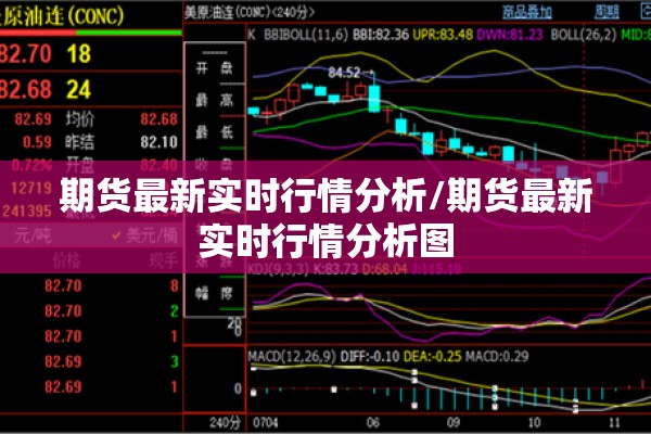 期货最新实时行情分析/期货最新实时行情分析图