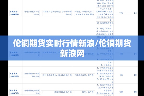 伦铜期货实时行情新浪/伦铜期货新浪网