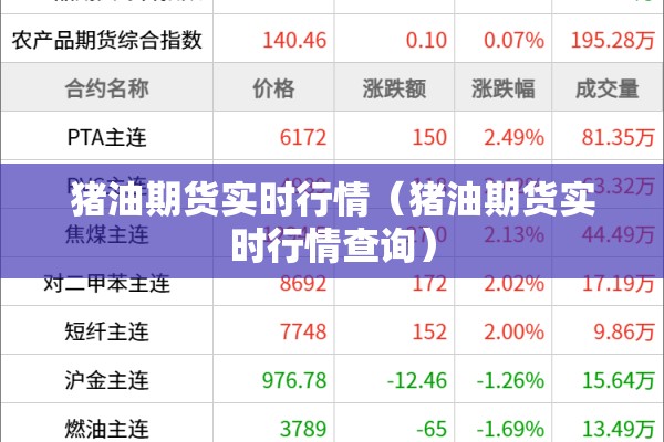 猪油期货实时行情（猪油期货实时行情查询）