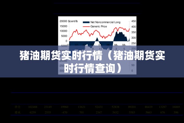 猪油期货实时行情（猪油期货实时行情查询）