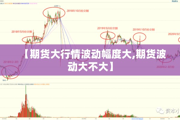【期货大行情波动幅度大,期货波动大不大】 【期货大行情波动幅度大,期货波动大不大】