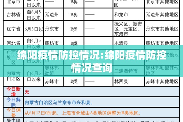 绵阳疫情防控情况:绵阳疫情防控情况查询
