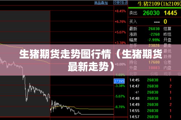 生猪期货走势图行情(生猪期货最新走势) 生猪期货走势图行情(生猪期货最新走势)