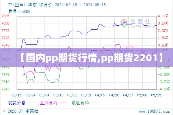 【国内pp期货行情,pp期货2201】