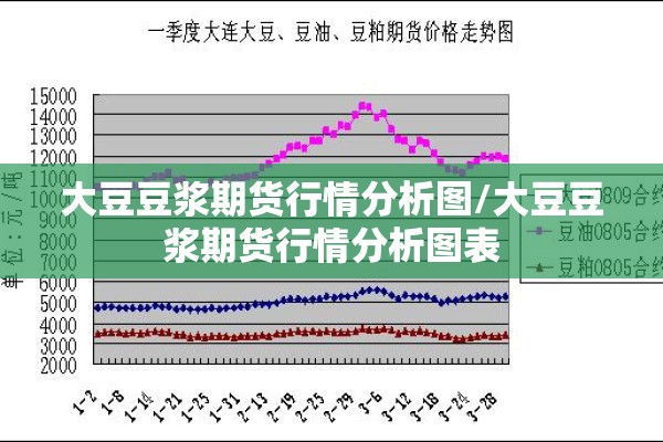大豆豆浆期货行情分析图/大豆豆浆期货行情分析图表 大豆豆浆期货行情分析图/大豆豆浆期货行情分析图表