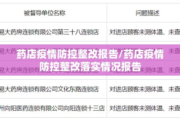 药店疫情防控整改报告/药店疫情防控整改落实情况报告 药店疫情防控整改报告/药店疫情防控整改落实情况报告