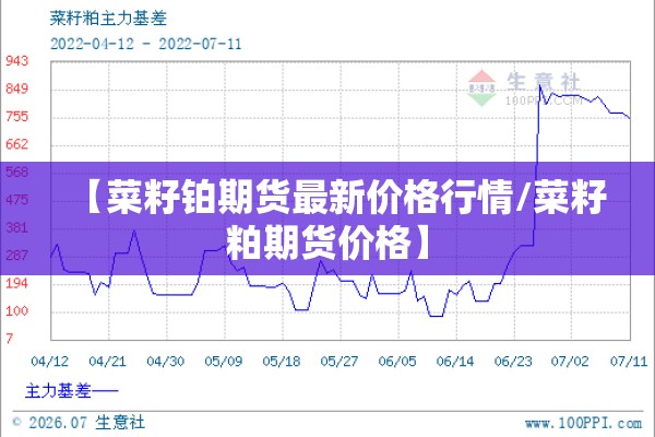 【菜籽铂期货最新价格行情/菜籽粕期货价格】