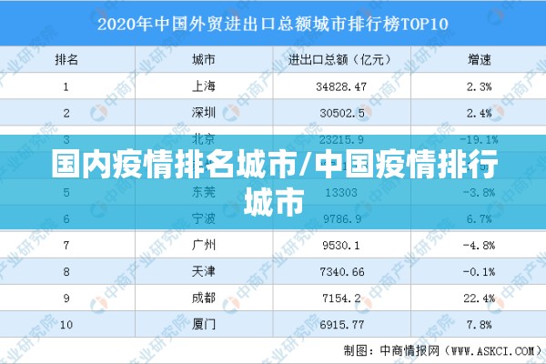 国内疫情排名城市/中国疫情排行城市