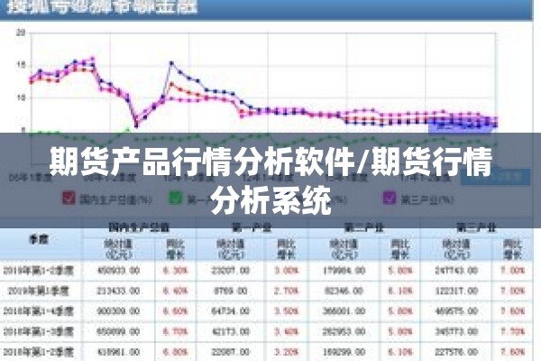 期货产品行情分析软件/期货行情分析系统 期货产品行情分析软件/期货行情分析系统