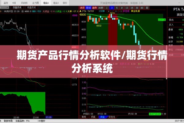 期货产品行情分析软件/期货行情分析系统 期货产品行情分析软件/期货行情分析系统
