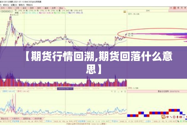 【期货行情回溯,期货回落什么意思】 【期货行情回溯,期货回落什么意思】