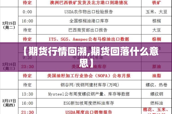 【期货行情回溯,期货回落什么意思】 【期货行情回溯,期货回落什么意思】