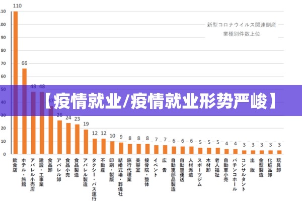 【疫情就业/疫情就业形势严峻】