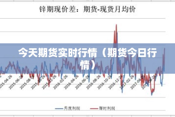 今天期货实时行情（期货今日行情）