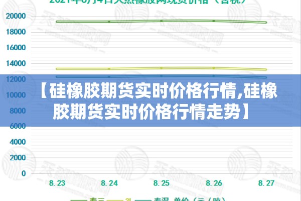 【硅橡胶期货实时价格行情,硅橡胶期货实时价格行情走势】 【硅橡胶期货实时价格行情,硅橡胶期货实时价格行情走势】