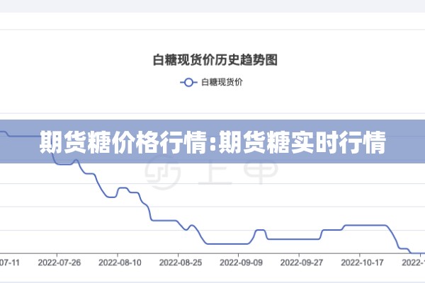期货糖价格行情:期货糖实时行情