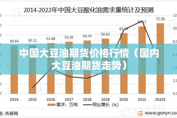 中国大豆油期货价格行情（国内大豆油期货走势）