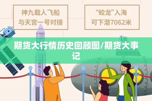 期货大行情历史回顾图/期货大事记