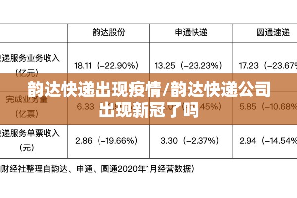 韵达快递出现疫情/韵达快递公司出现新冠了吗