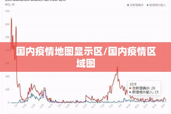 国内疫情地图显示区/国内疫情区域图