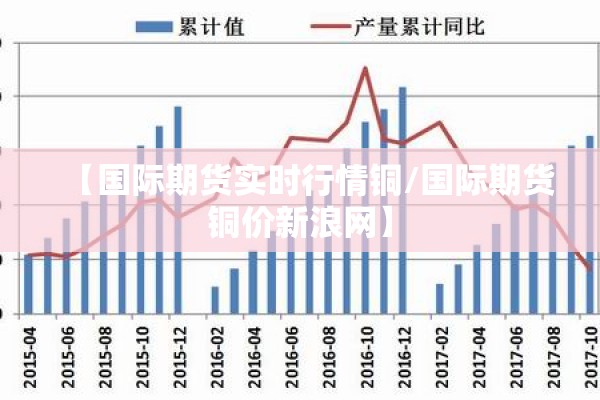 【国际期货实时行情铜/国际期货铜价新浪网】
