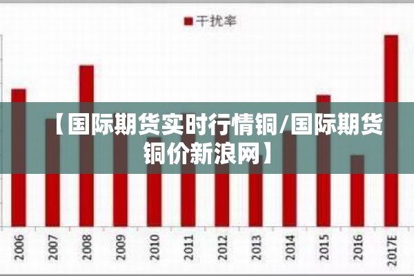 【国际期货实时行情铜/国际期货铜价新浪网】