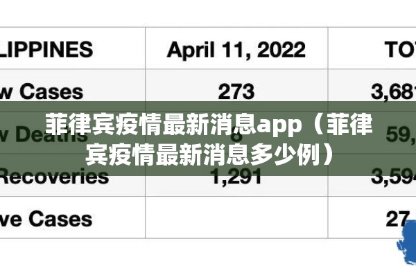 菲律宾疫情最新消息app(菲律宾疫情最新消息多少例) 菲律宾疫情最新消息app(菲律宾疫情最新消息多少例)