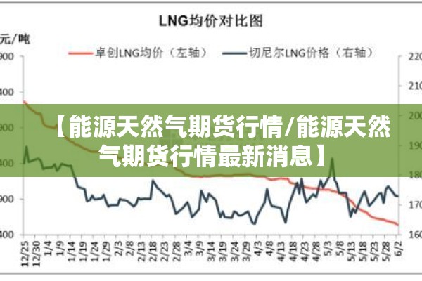 【能源天然气期货行情/能源天然气期货行情最新消息】 【能源天然气期货行情/能源天然气期货行情最新消息】