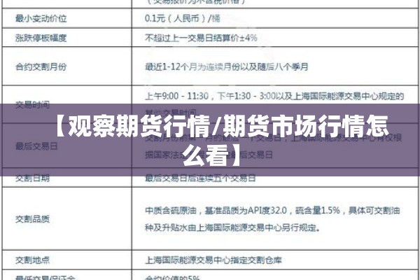 【观察期货行情/期货市场行情怎么看】