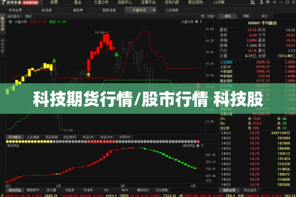科技期货行情/股市行情 科技股 科技期货行情/股市行情 科技股