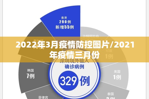2022年3月疫情防控图片/2021年疫情三月份