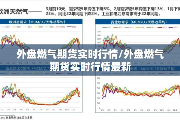 外盘燃气期货实时行情/外盘燃气期货实时行情最新 外盘燃气期货实时行情/外盘燃气期货实时行情最新