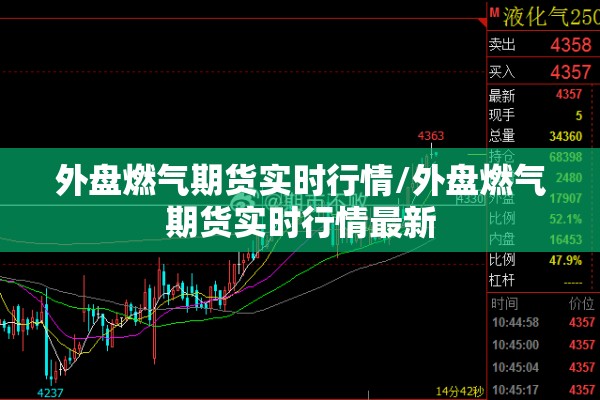 外盘燃气期货实时行情/外盘燃气期货实时行情最新 外盘燃气期货实时行情/外盘燃气期货实时行情最新
