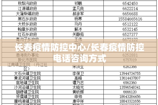 长春疫情防控中心/长春疫情防控电话咨询方式 长春疫情防控中心/长春疫情防控电话咨询方式