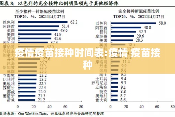 疫情疫苗接种时间表:疫情 疫苗接种