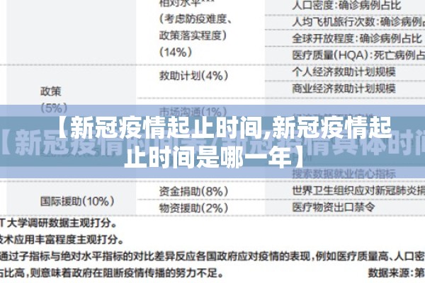 【新冠疫情起止时间,新冠疫情起止时间是哪一年】
