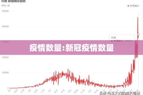 疫情数量:新冠疫情数量