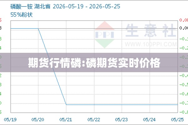 期货行情磷:磷期货实时价格